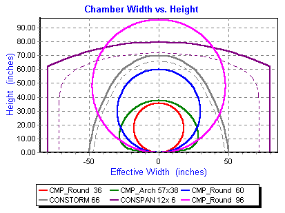 HydroCAD Chamber Viewer